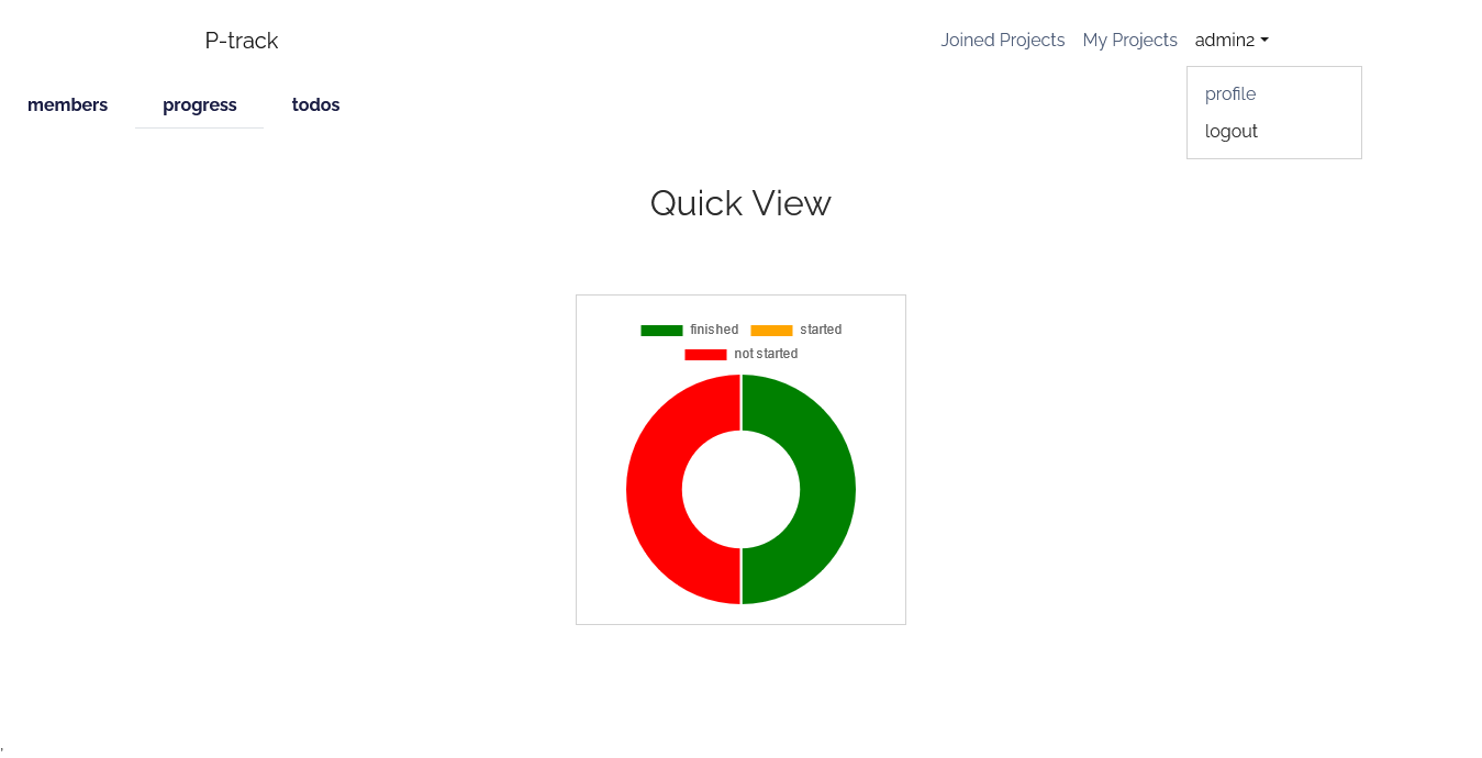 project overview